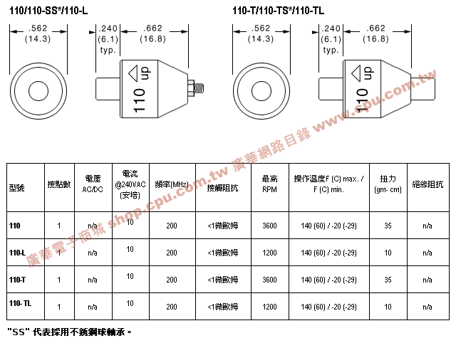 商品說明