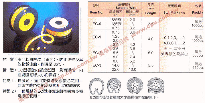 商品說明