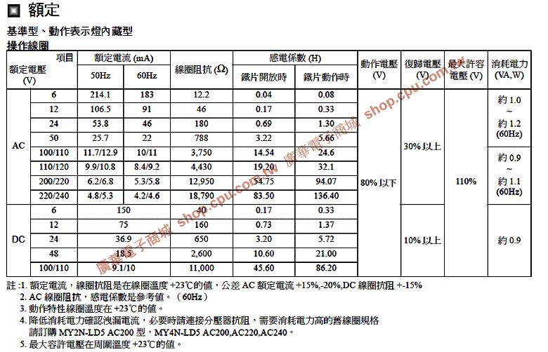 商品說明