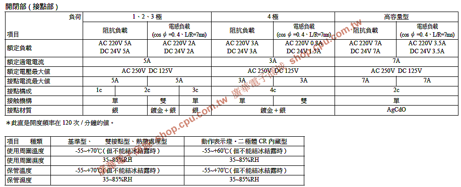 商品說明