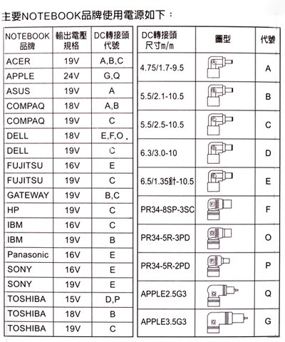 商品說明