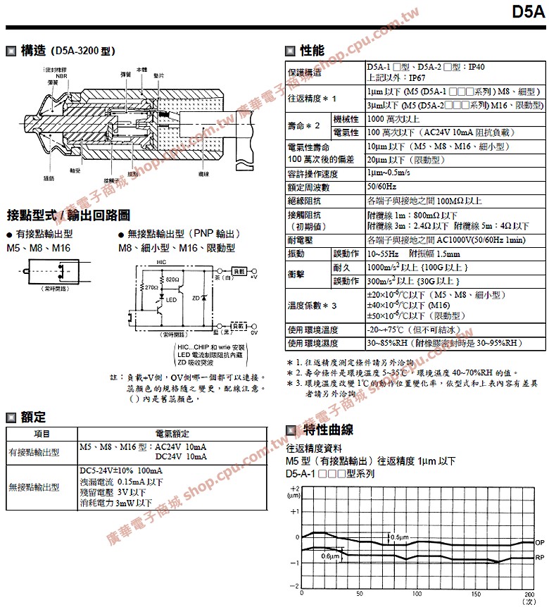 商品說明