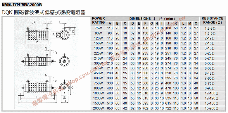 商品說明