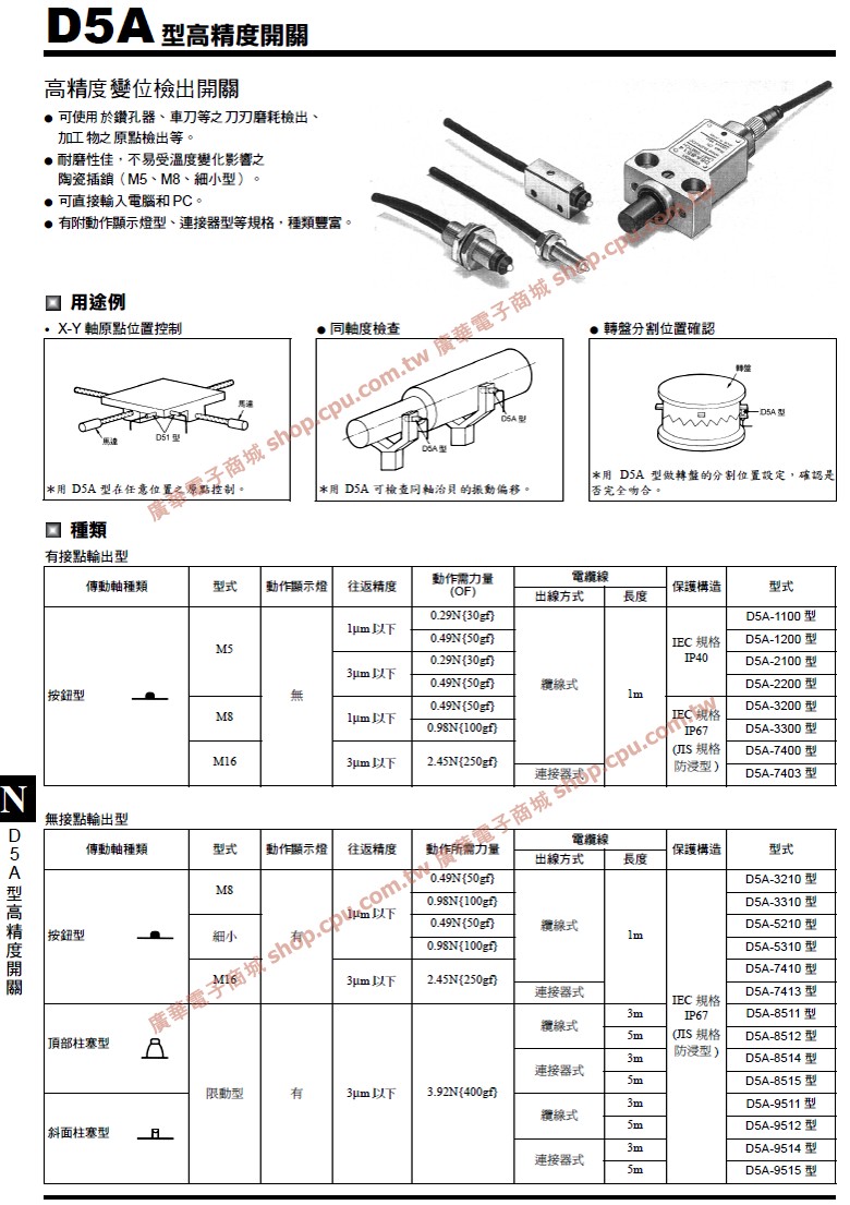 商品說明