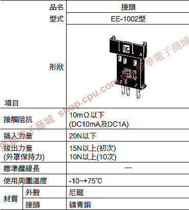 商品說明