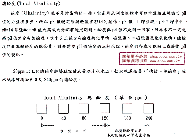 商品說明