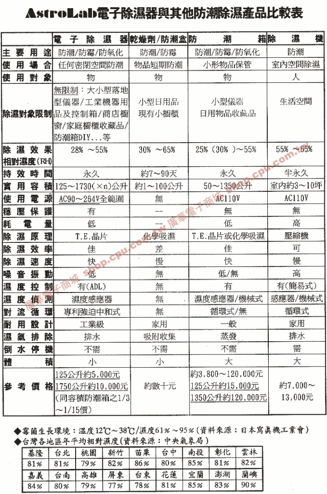 商品說明