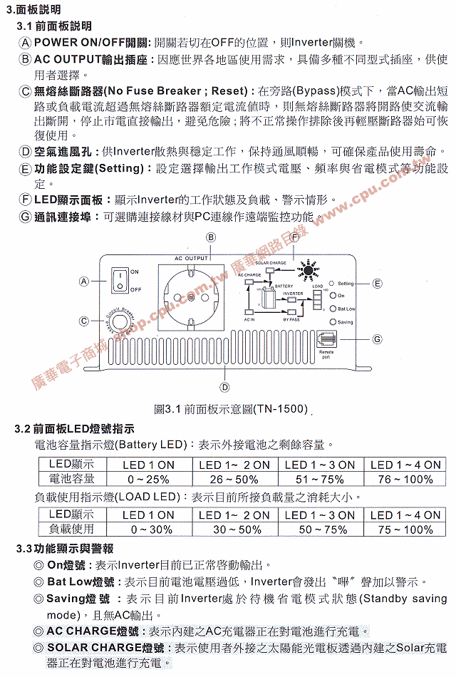 商品說明