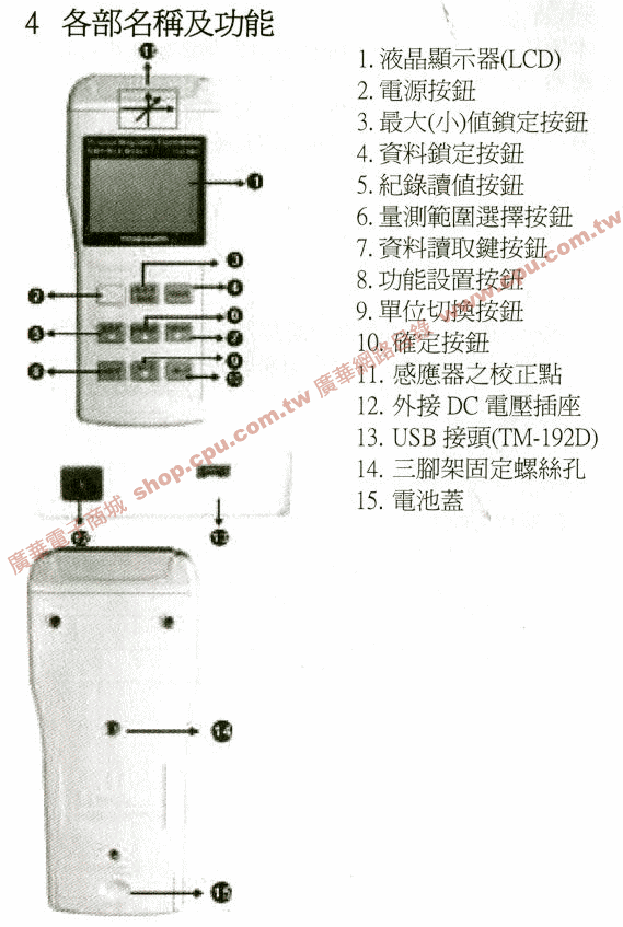 商品說明