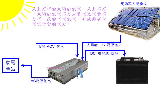 商品說明