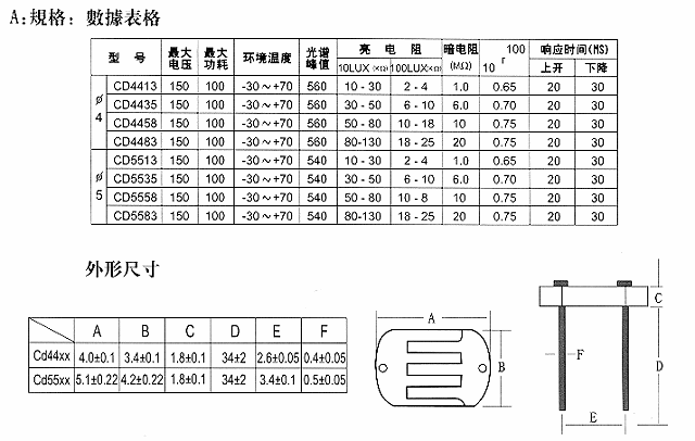 商品說明