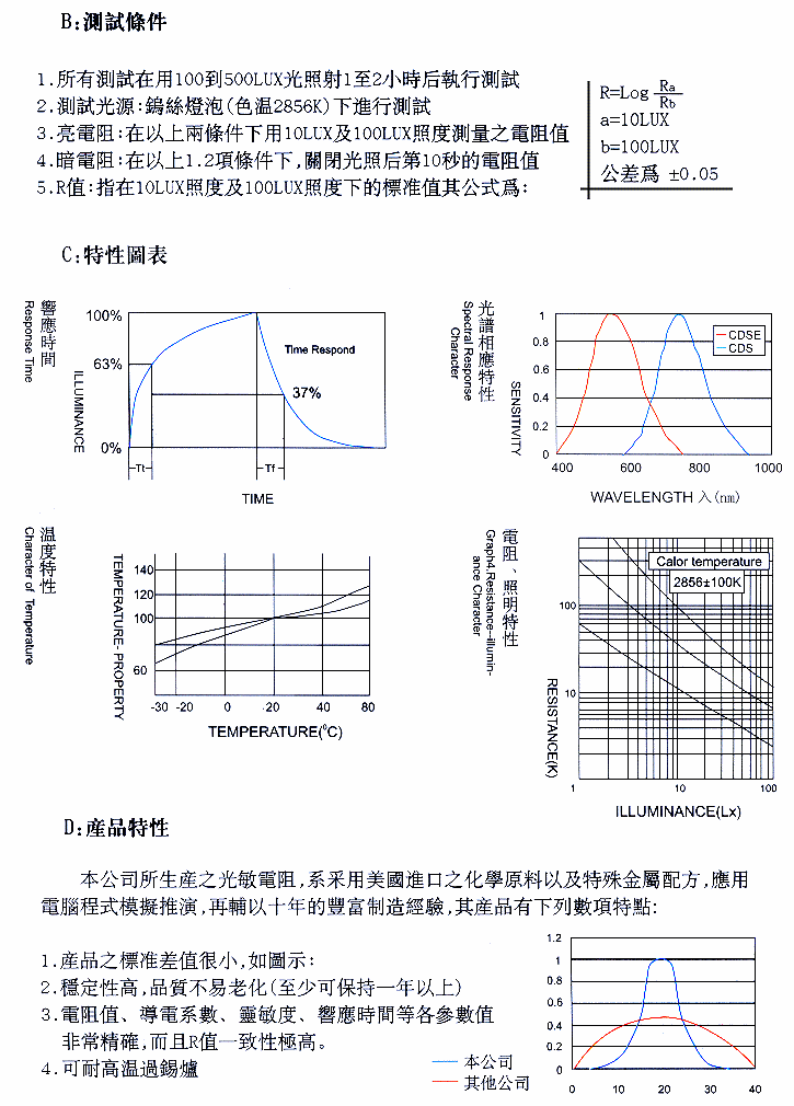 商品說明