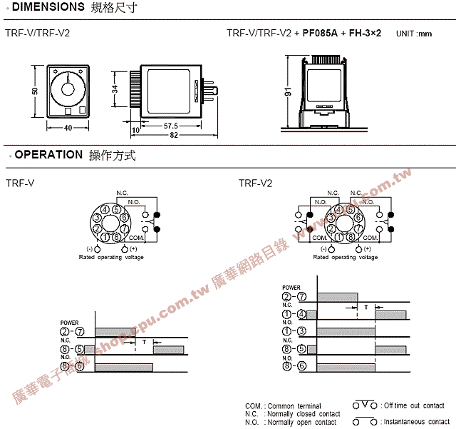 商品說明