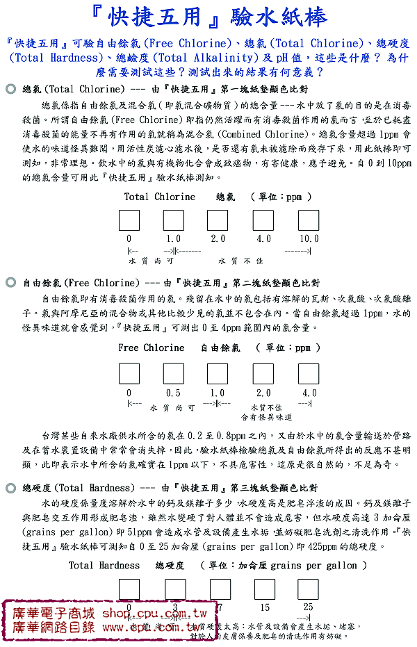 商品說明