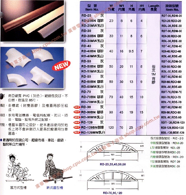 商品說明