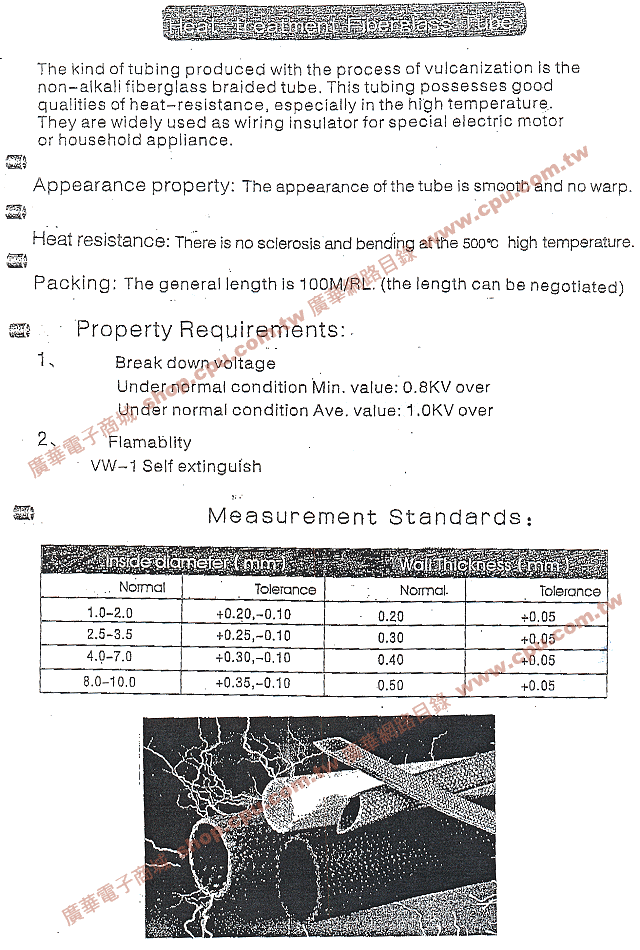 商品說明