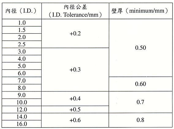 商品說明