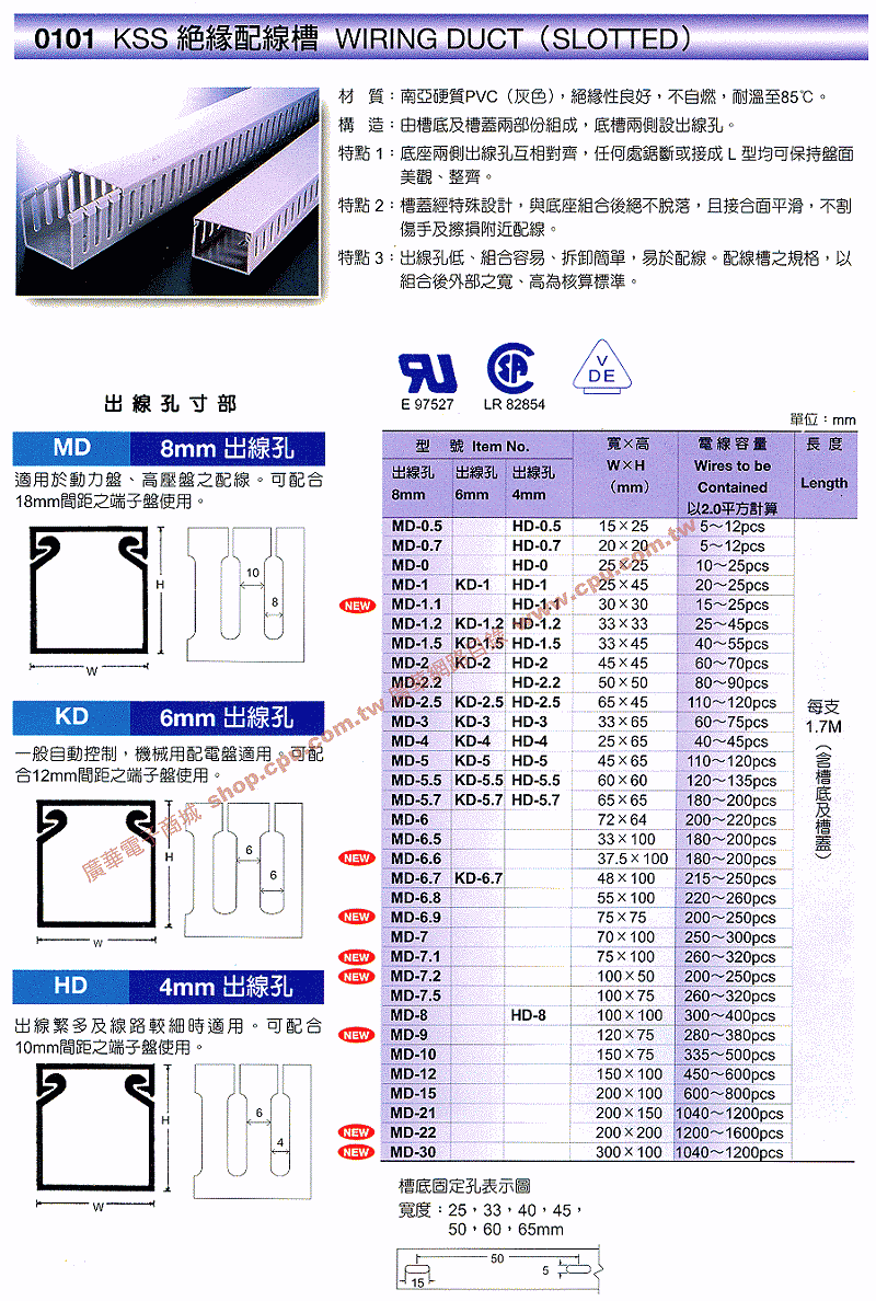 商品說明