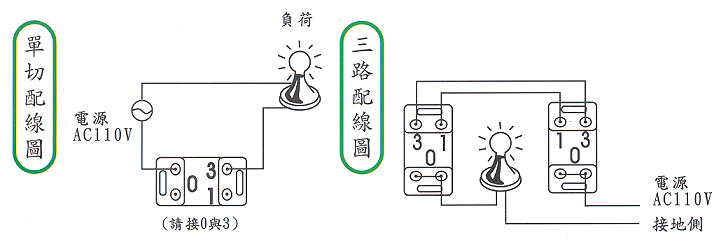 商品說明