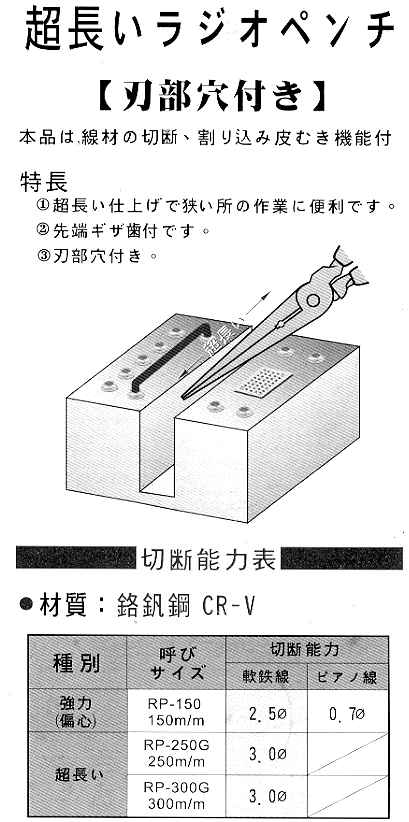 商品說明