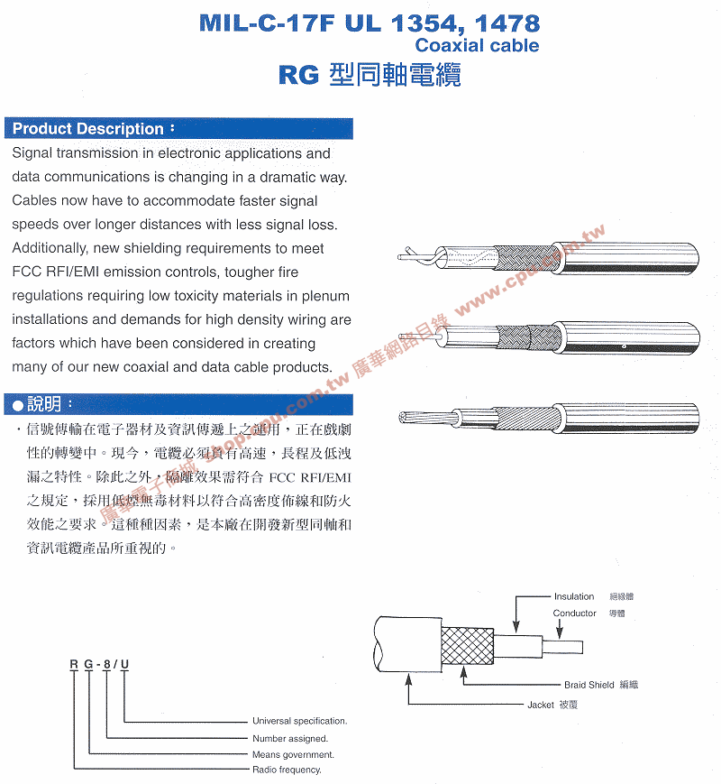 商品說明