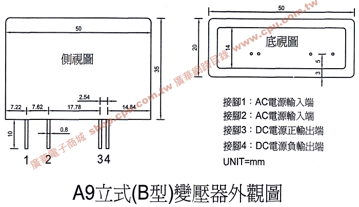 商品說明