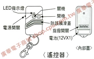 商品說明