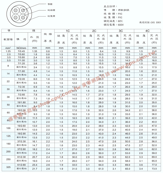 商品說明