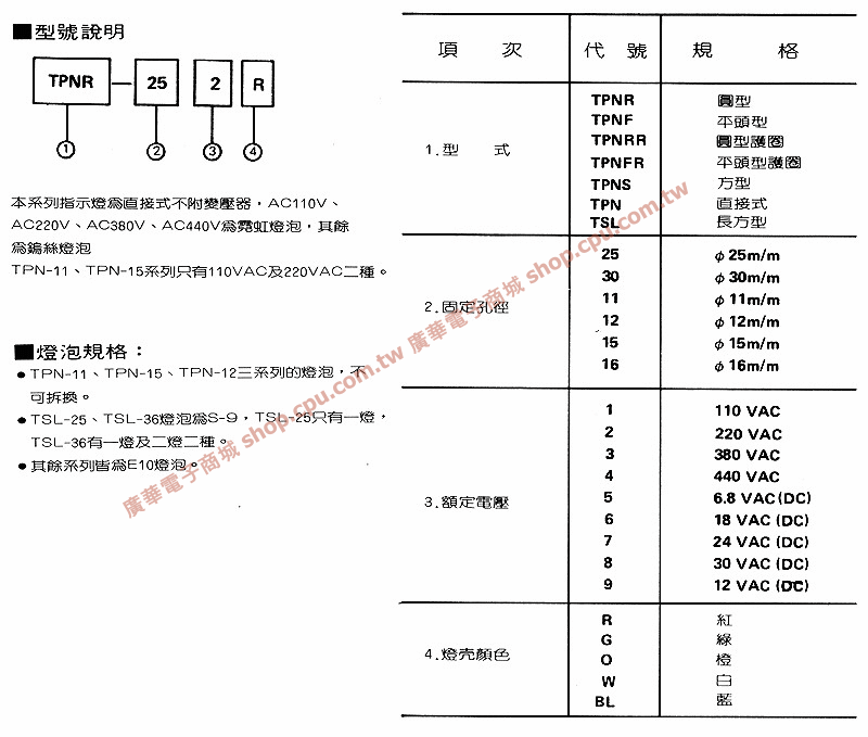 商品說明