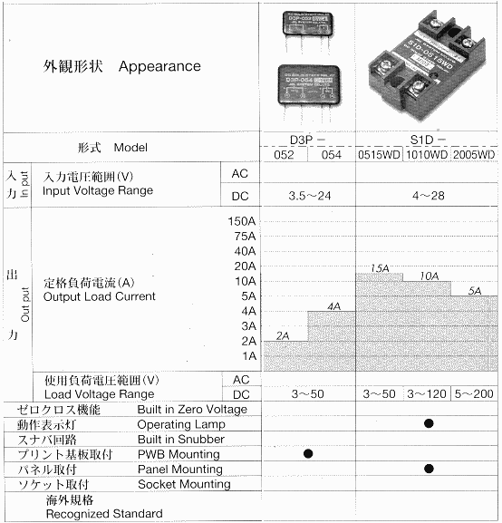 商品說明