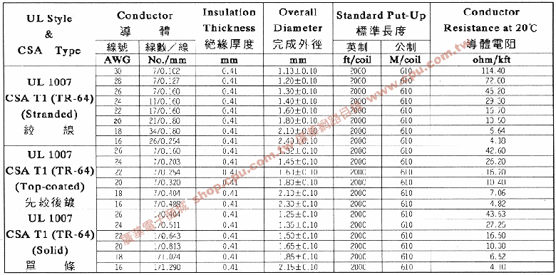 商品說明