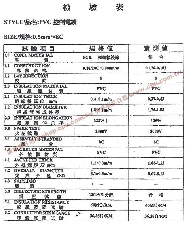 商品說明