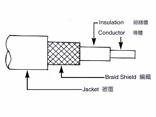 商品說明