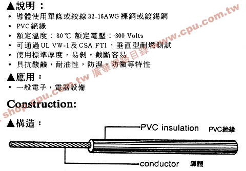 商品說明