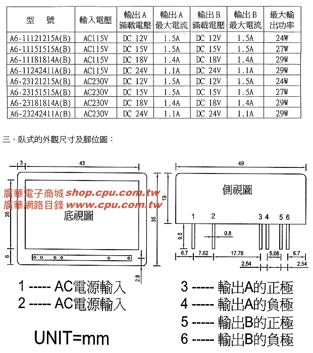 商品說明