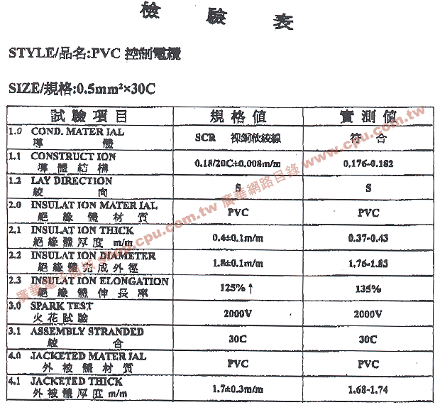 商品說明