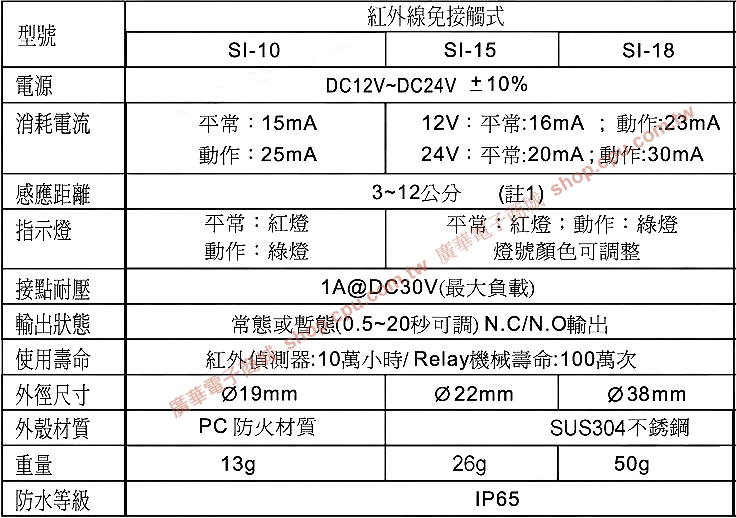 商品說明