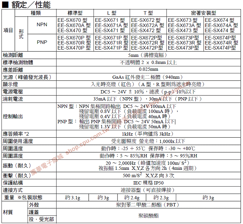 商品說明