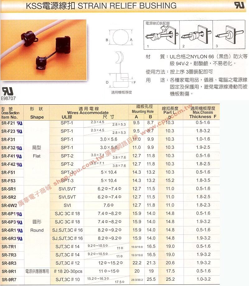 商品說明