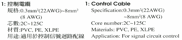 商品說明