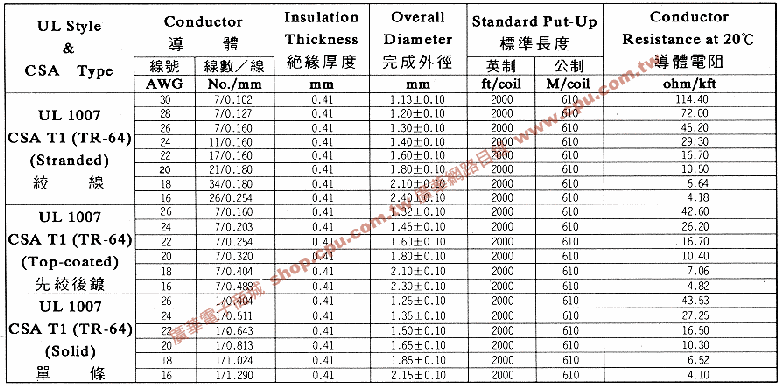 商品說明