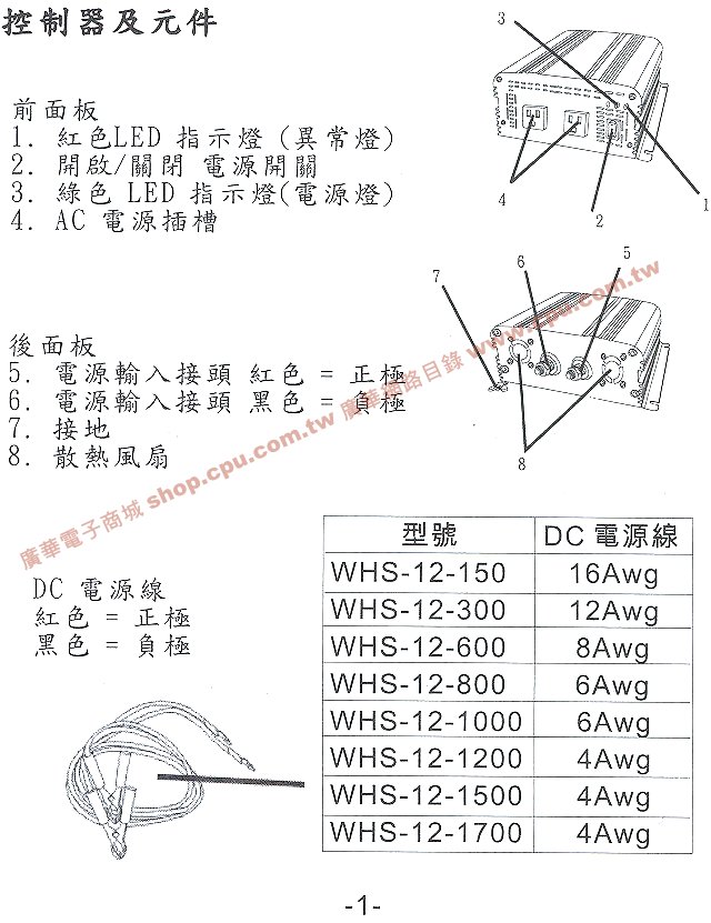 商品說明