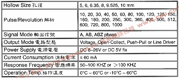 商品說明