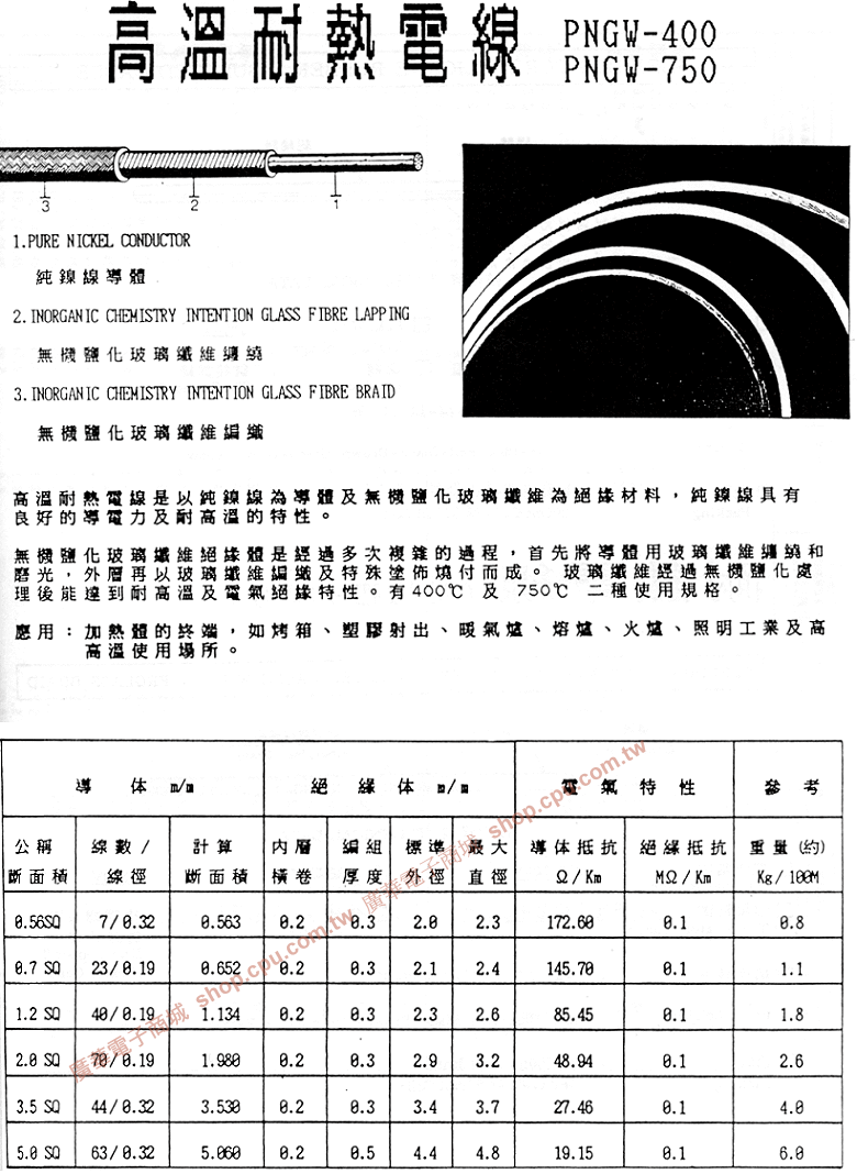 商品說明