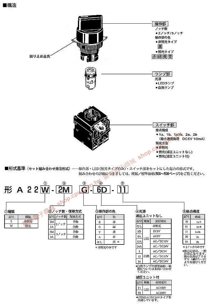 商品說明