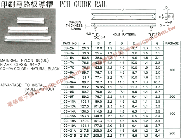 商品說明