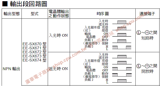 商品說明