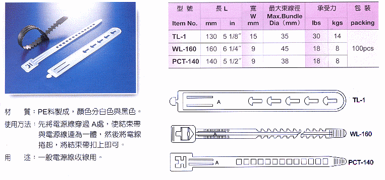 商品說明