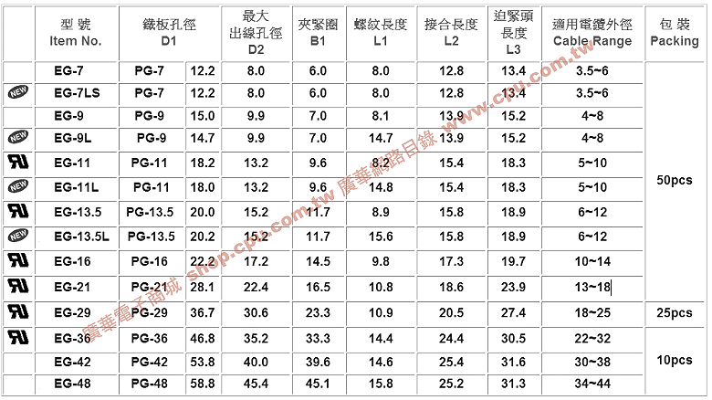 商品說明