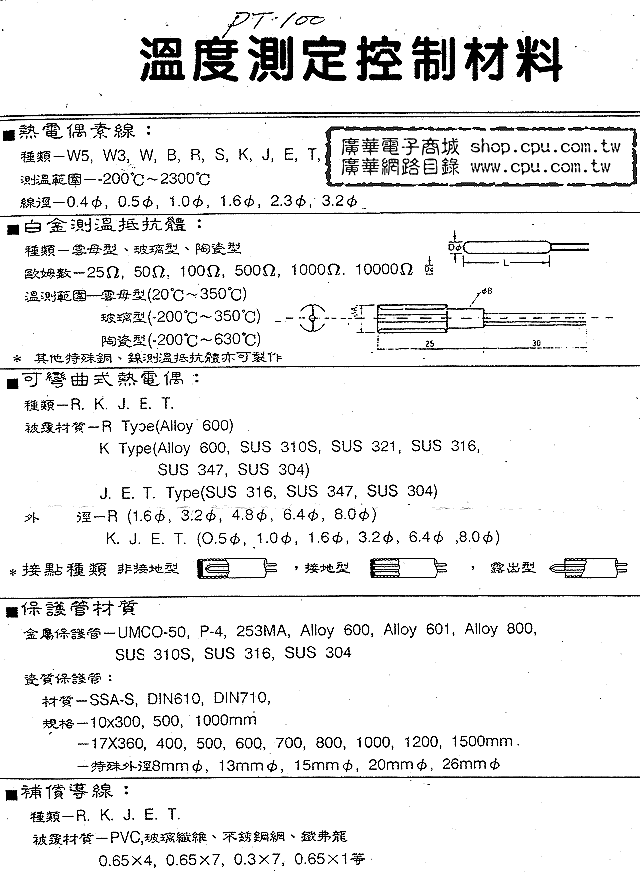 商品說明